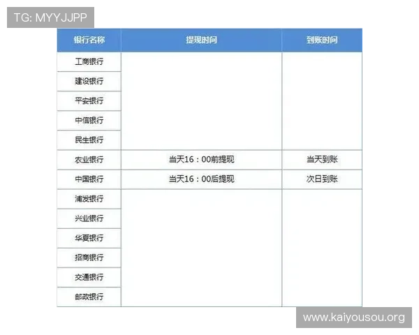 K8现金官方提现流程全攻略确保资金安全高效到账实现收益最大化