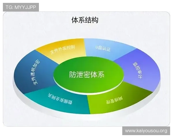 凯发直播官网如何保障用户资金安全与隐私保护措施