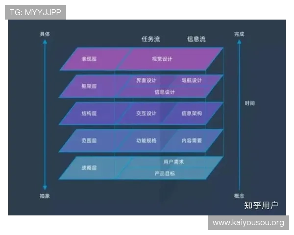 了解凯发集团娱乐平台都涵盖哪些安全保障措施和用户体验优化方案
